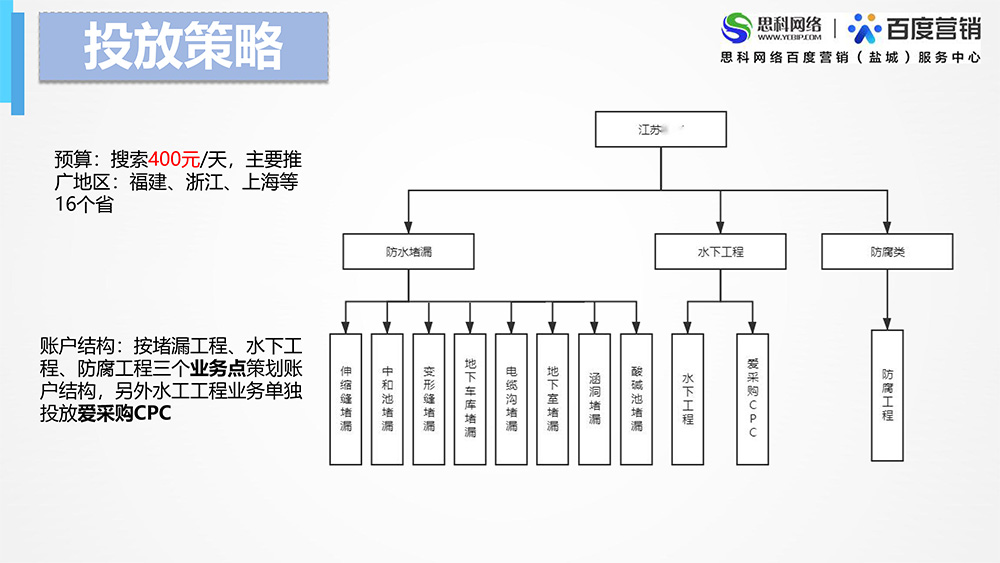 代运营项目案例-江苏锦富能源陈慧-3.jpg