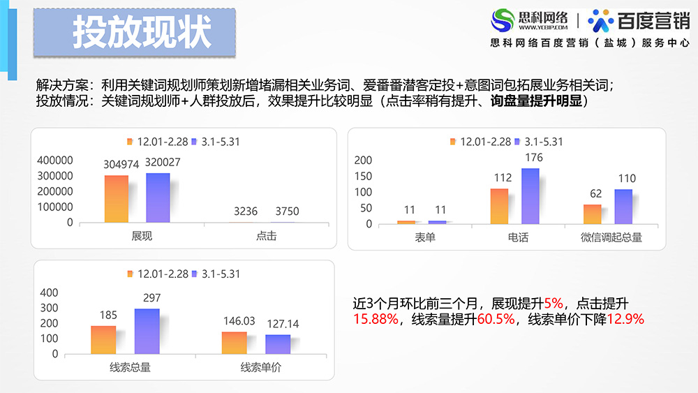 代运营项目案例-江苏锦富能源陈慧-5.jpg