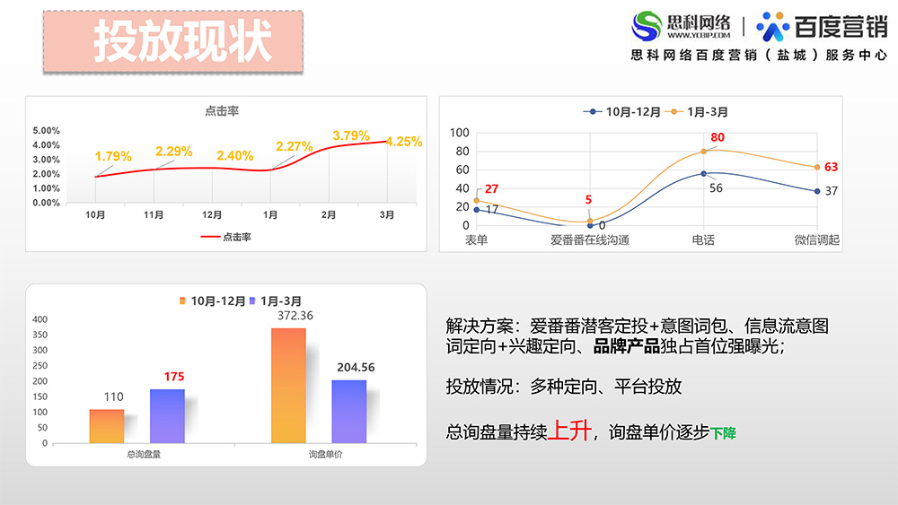 代运营项目案例-盐城峰运环保杜娟娟-5.jpg